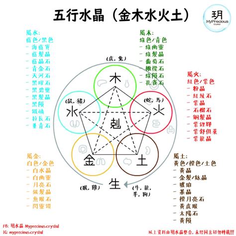 土元素水晶|屬土適合什麼水晶？